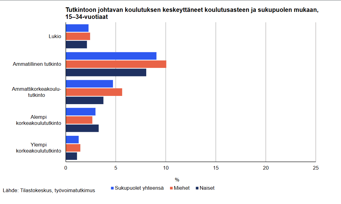 Vastasiko vastaajan koulutuksen taso nykyisen tai viimeisimmän työn vaatimuksia1.png