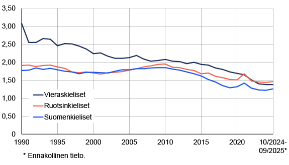 hedelmallisyys_kieliryhmittain_verkkosivu.png