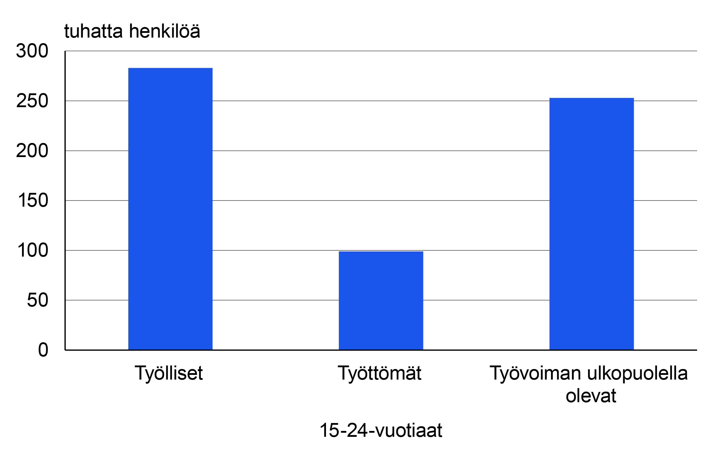 taskinen_tyottomyys_trendit2.png